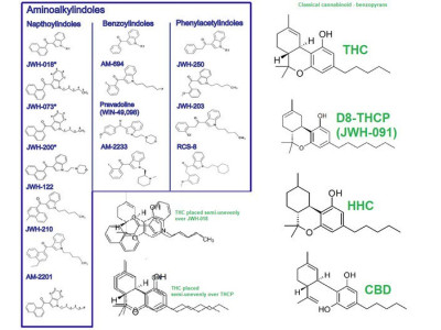 About HHC, HHC-P and other cannabinoids